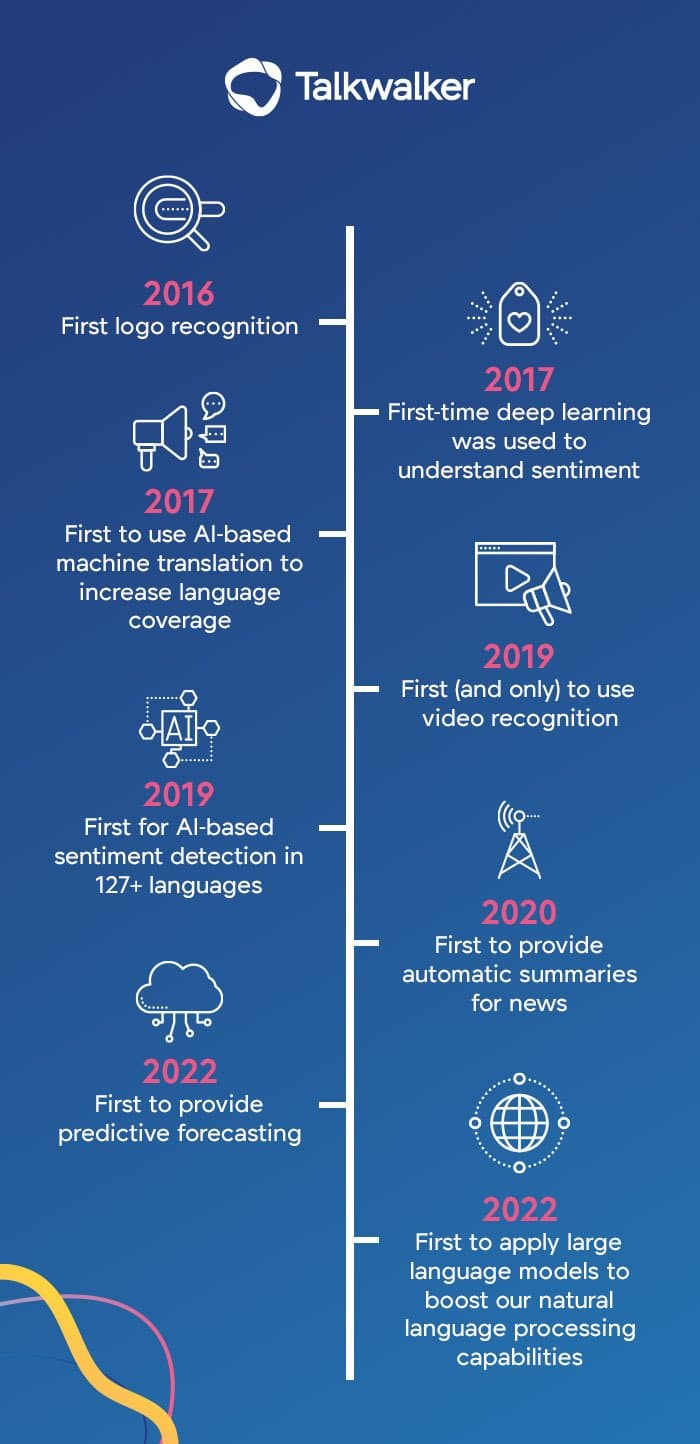Introducing large language models, a industry first (of many) for Talkwalker