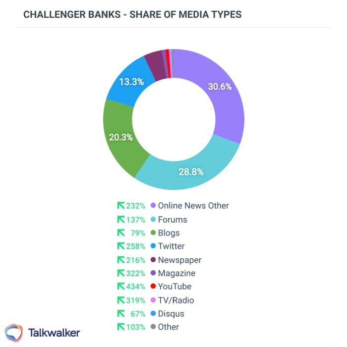 Canali di conversazione popolari nell
