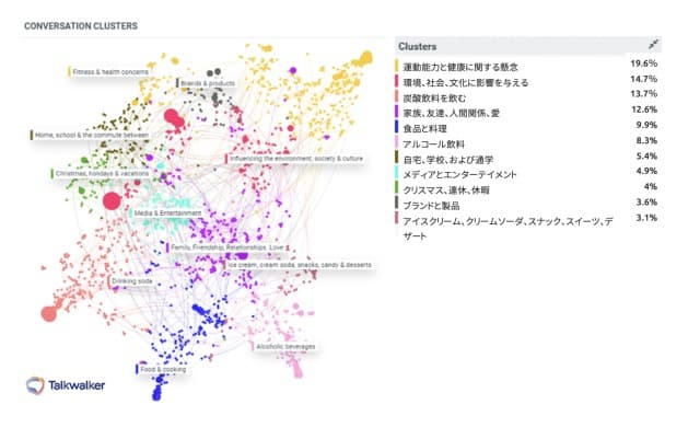 2022年1月の会話クラスター