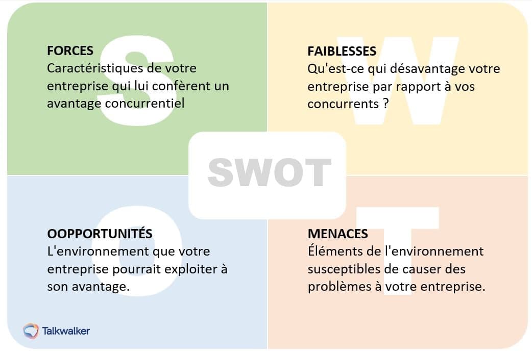 SWOT FR