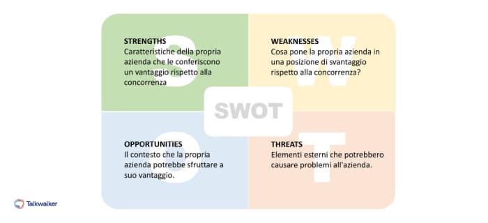 Analisi SWOT nel comportamento del consumatore