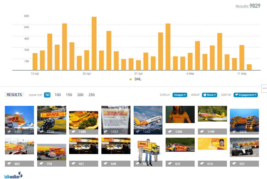 Featured image for Las 10 mejores herramientas para reconocer imágenes Talkwalker