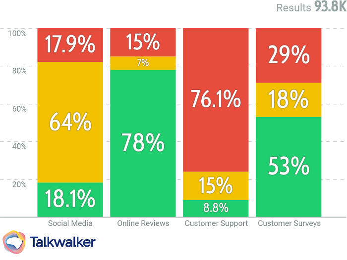 Featured image for 10 best survey tools (for marketing and consumer research) Talkwalker