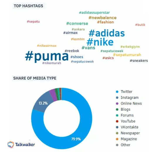 Herramientas de analisis de Twitter