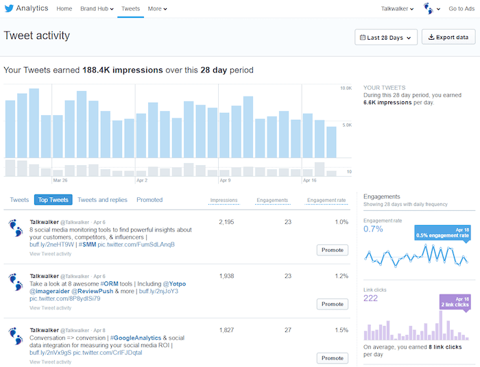 Herramientas de análisis de Twitter - Twitter Analytics