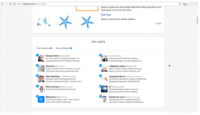 Herramienta de análisis de Twitter - Bluenod