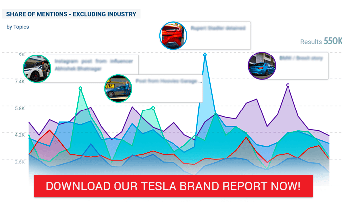 tesla share of voice report - Talkwalker Analytics