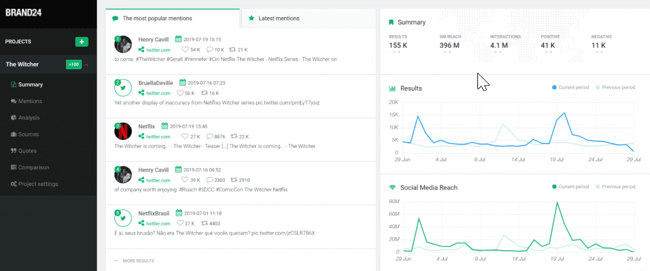Brand24 Analysis Screenshot