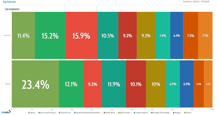 Competitor analysis tools