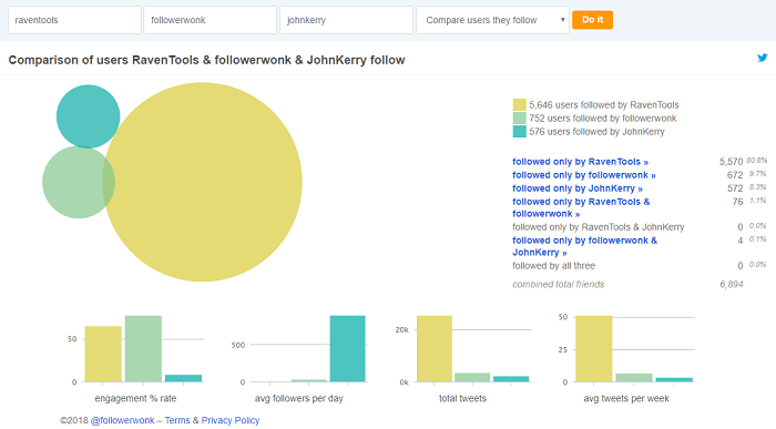 Competitor analysis tools