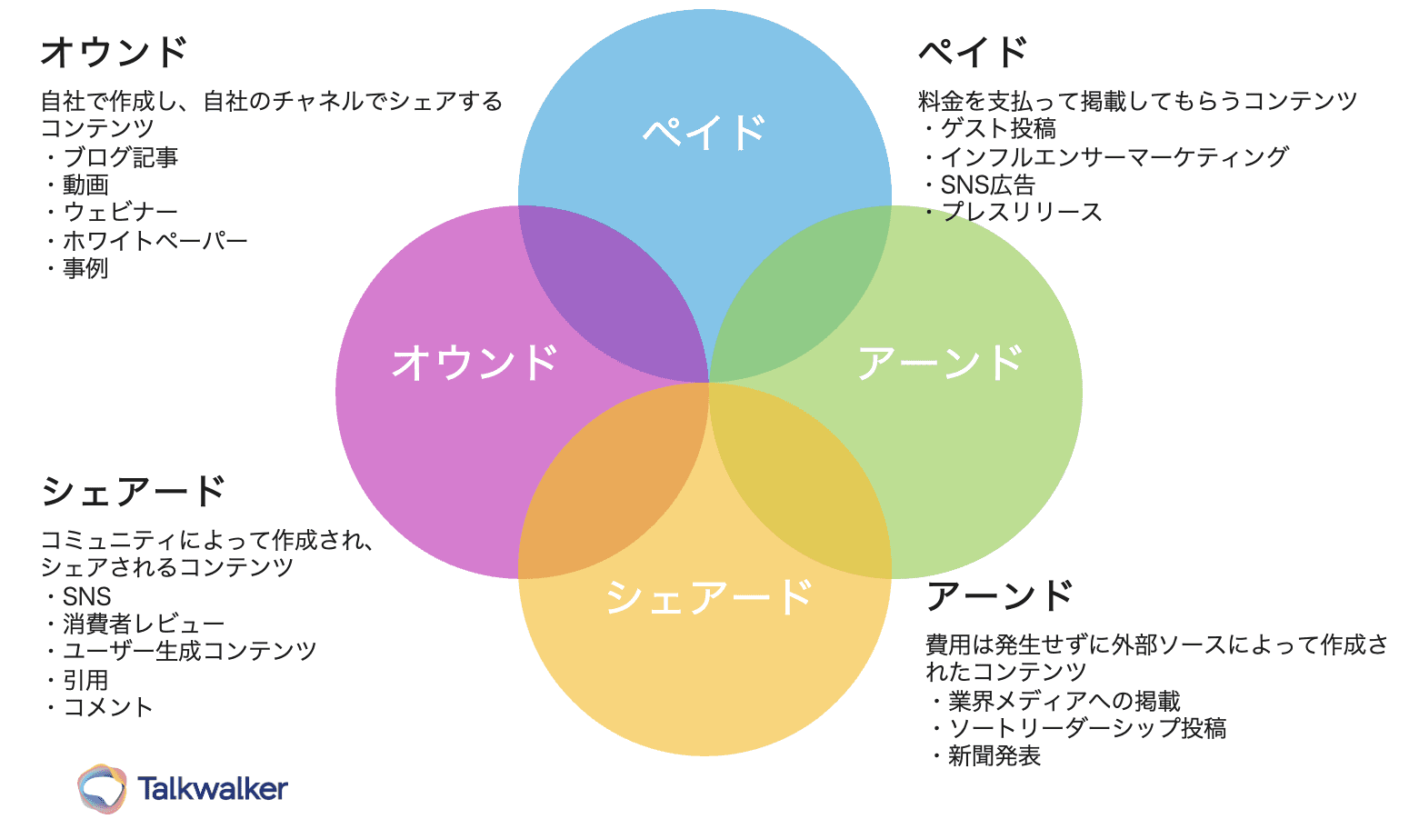 ディートリッヒのPESOモデル