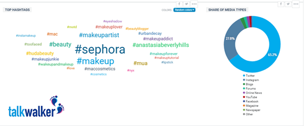 Free social search -menciones sociales