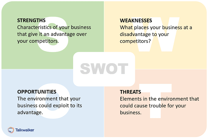 SWOT - consumer behavior