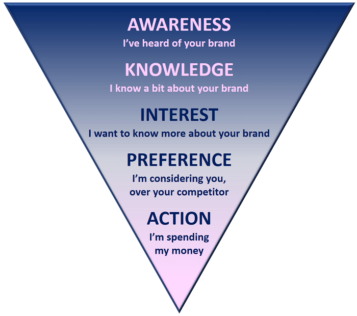 Communications funnel-Jun-12-2023-12-04-48-1377-PM