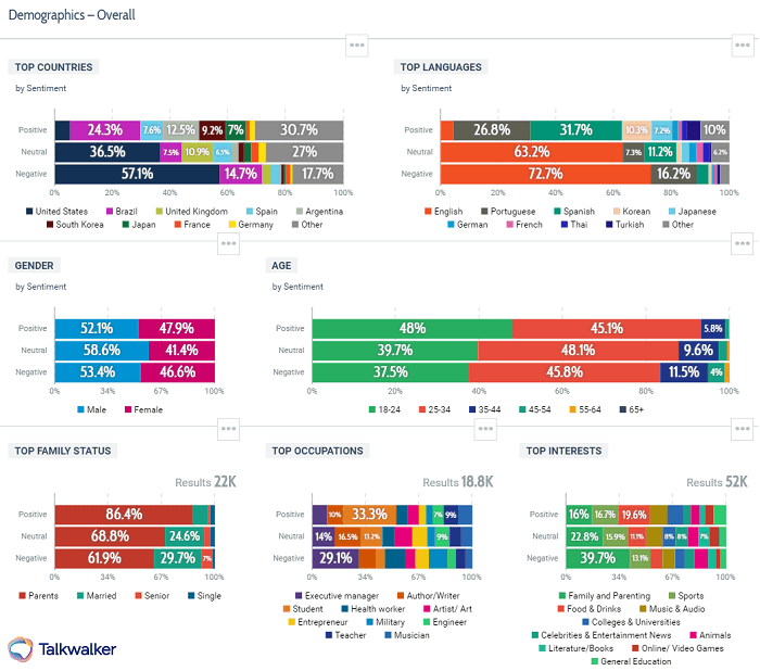 Comportement consommateur marketing 