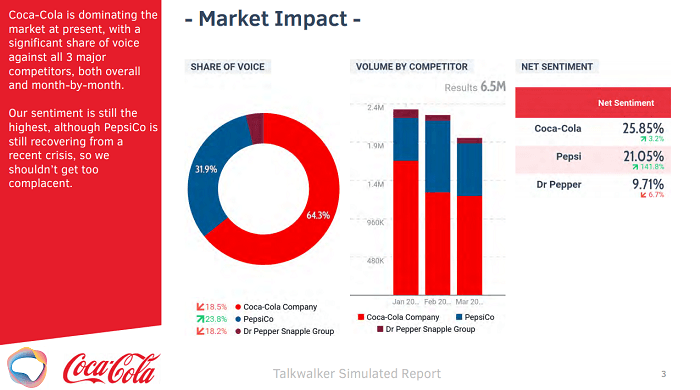 Analyse Coca Cola - Comportement consommateur marketing 
