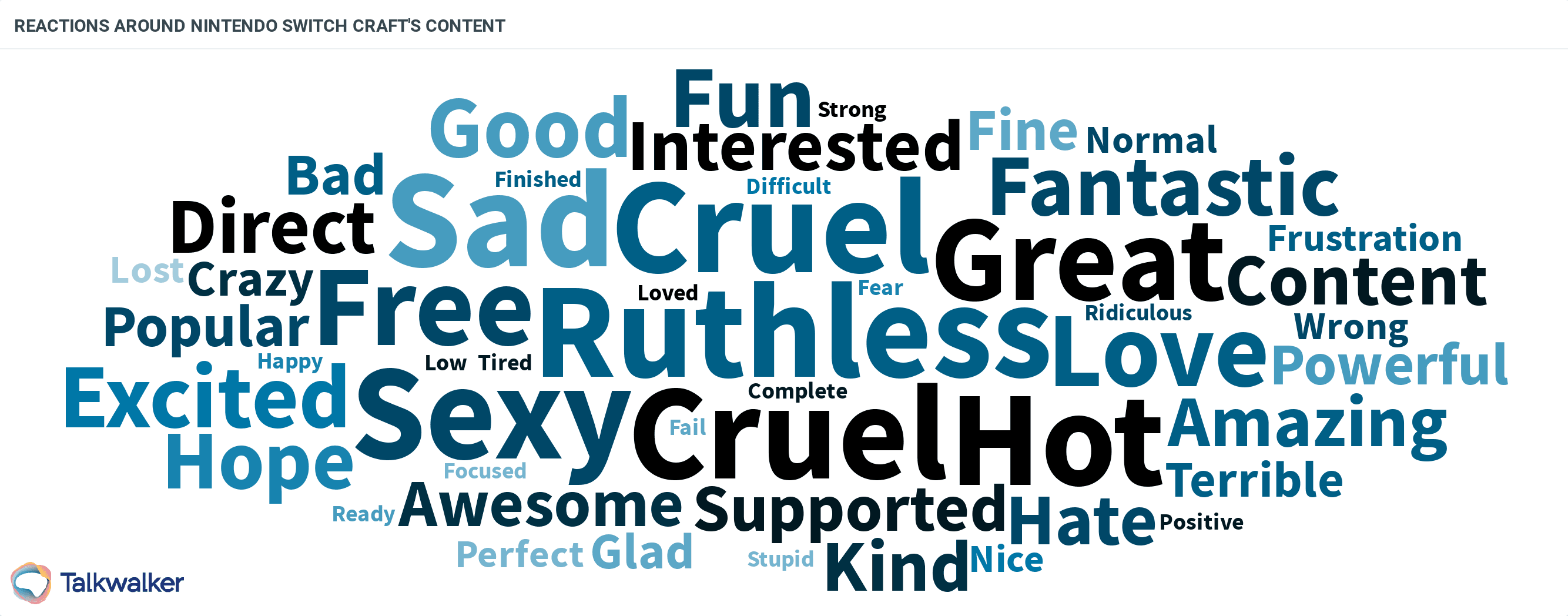 Reazioni circa Nintendo Switch Craft