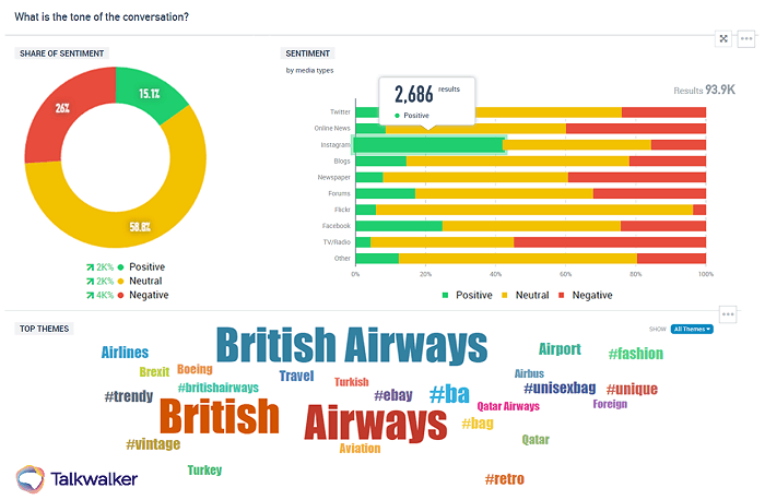 Consumer intelligence tools and guide - customer behavior - Talkwalker Analytics