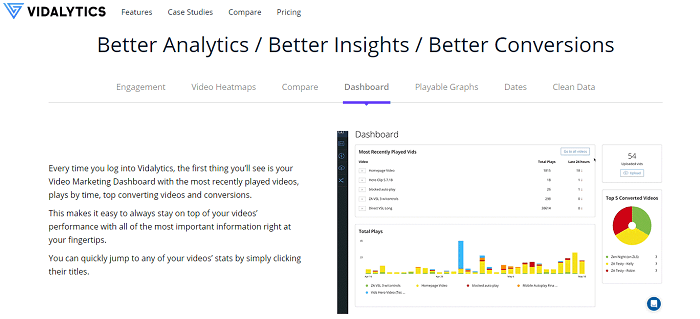 Vidalytics - video analytics tool