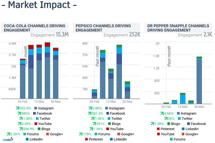 Quick Search - simulated report - market impact - competitor analysis