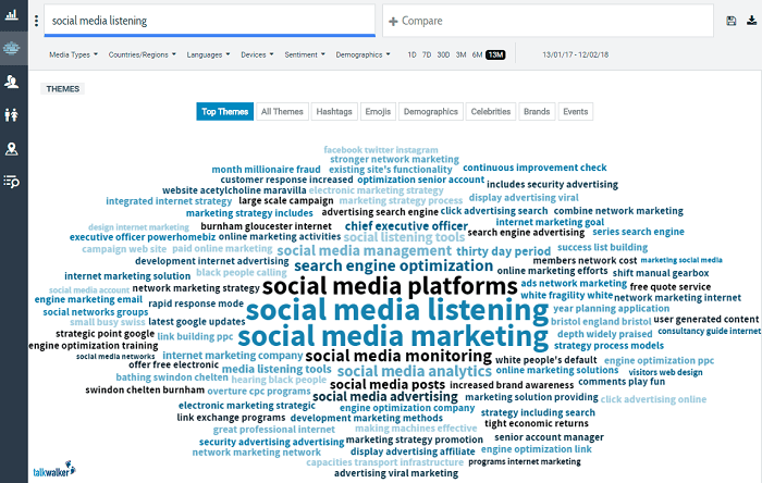 Talkwalker social media listening - competitor analysis
