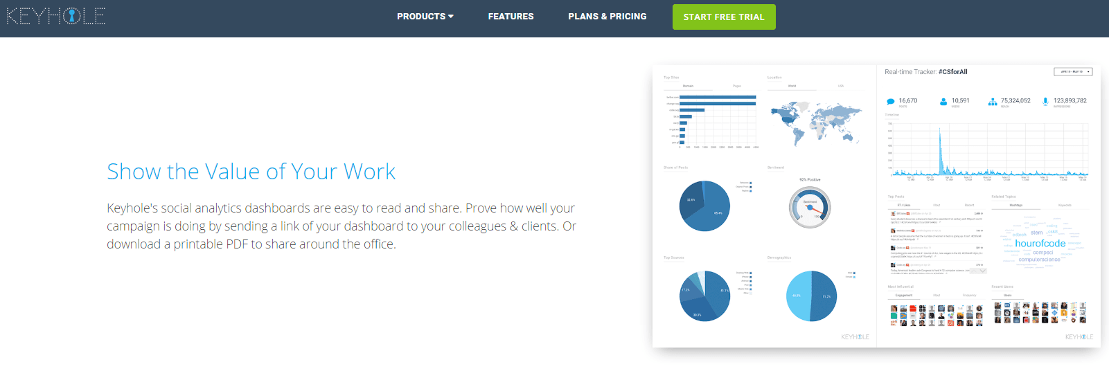 Keyhole social media monitoring tool