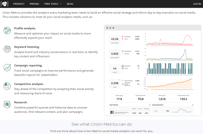 social media analytics tools - union metrics