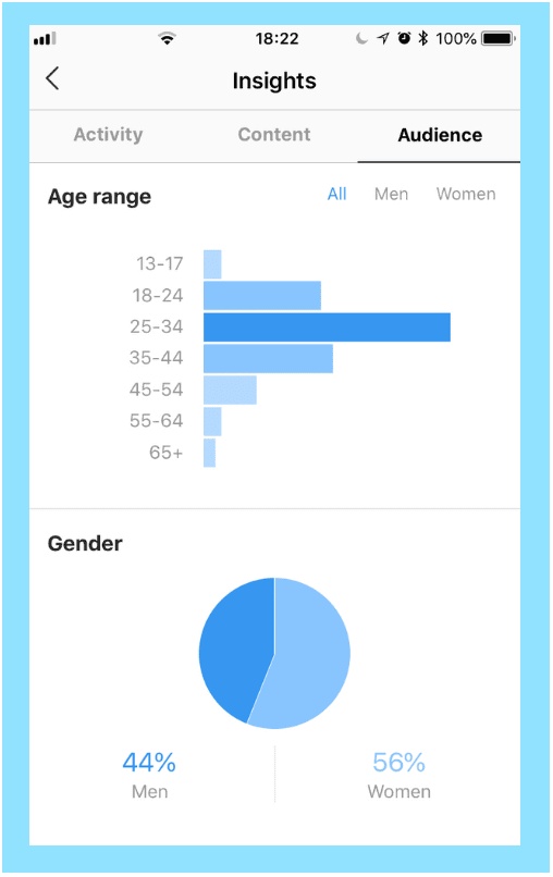 Sentiment analysis tools - Instagram Insights