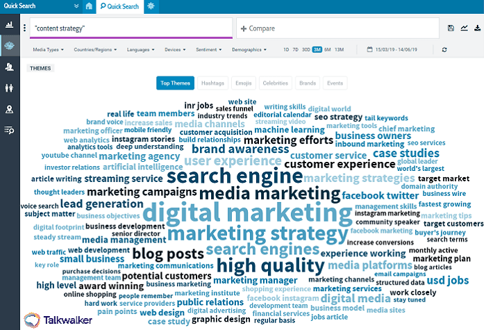 Content strategy word cloud from Talkwalker