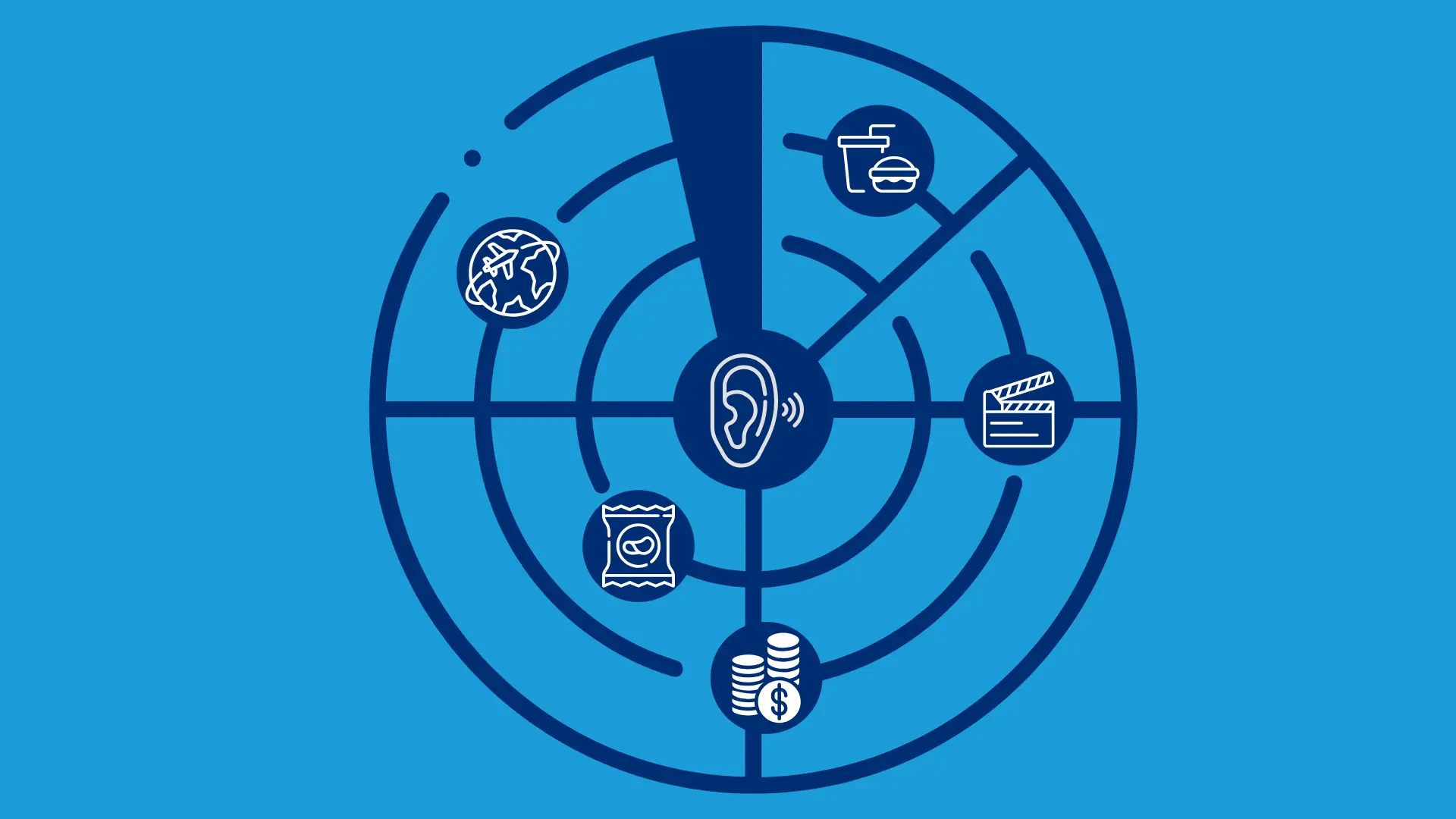 Featured image for Social Media Listening by industry