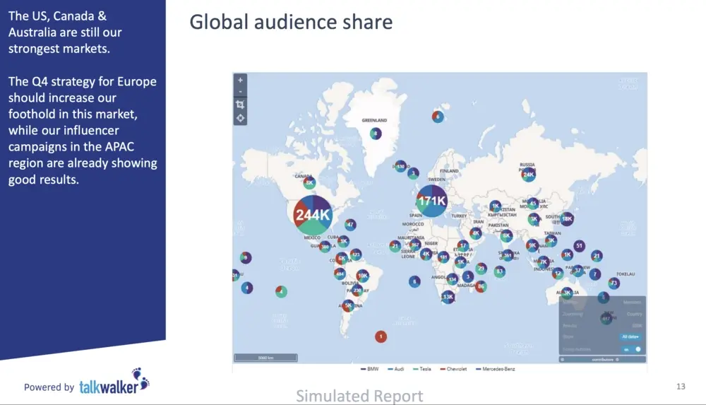 World map showing global audience share by region, with largest audiences in the US (244K) and India (171K).