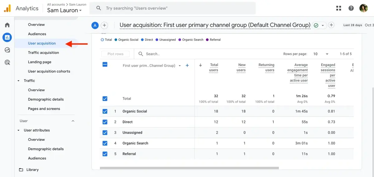 Screenshot of Google Analytics 4.