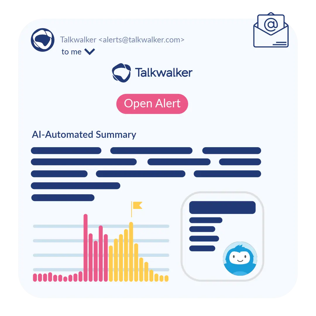 Example of Talkwalker alert message, with an AI-Automated Summary and a graph indicating a data spike.