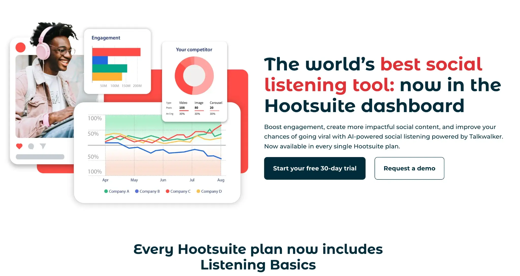 Screenshot of Hootsuite homepage.