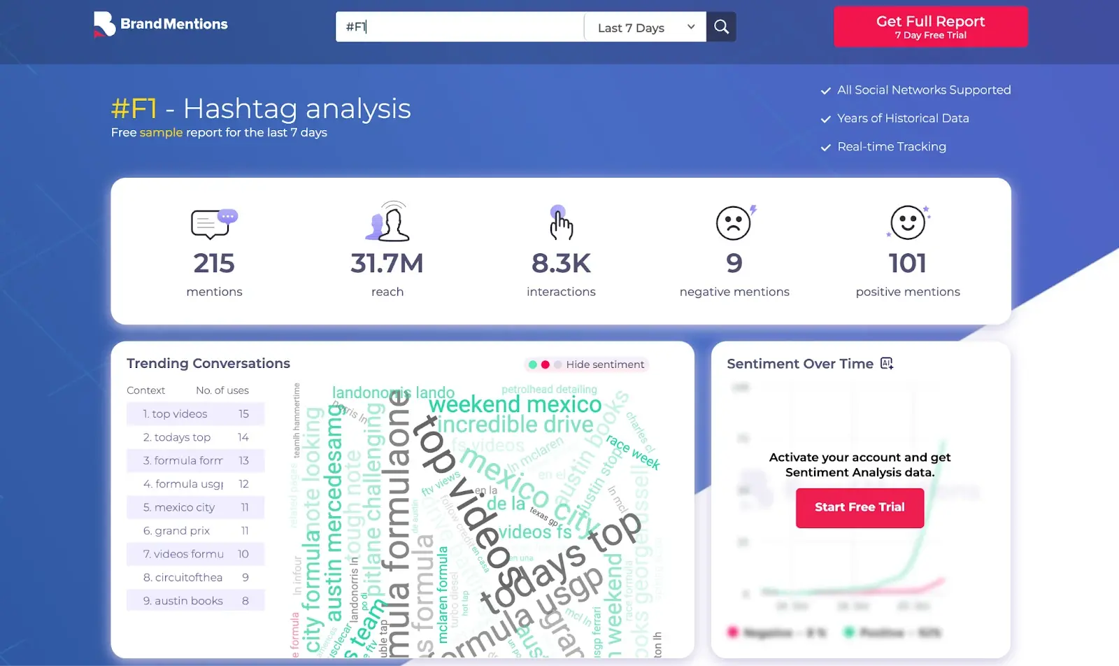 Dashboard showing #F1 hashtag analysis with stats: 215 mentions, 31.7M reach, sentiment breakdown, and a word cloud.
