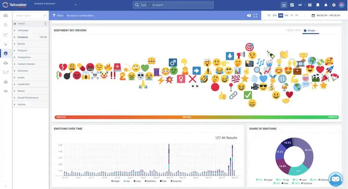 Sentiment key drivers displayed as emojis