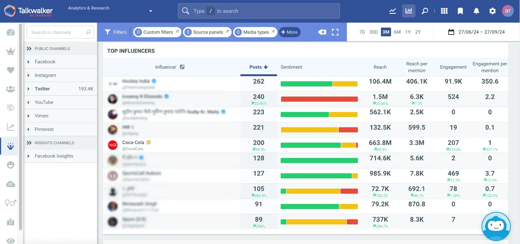 Tracking influencer marketing performance in Talkwalker.&nbsp;