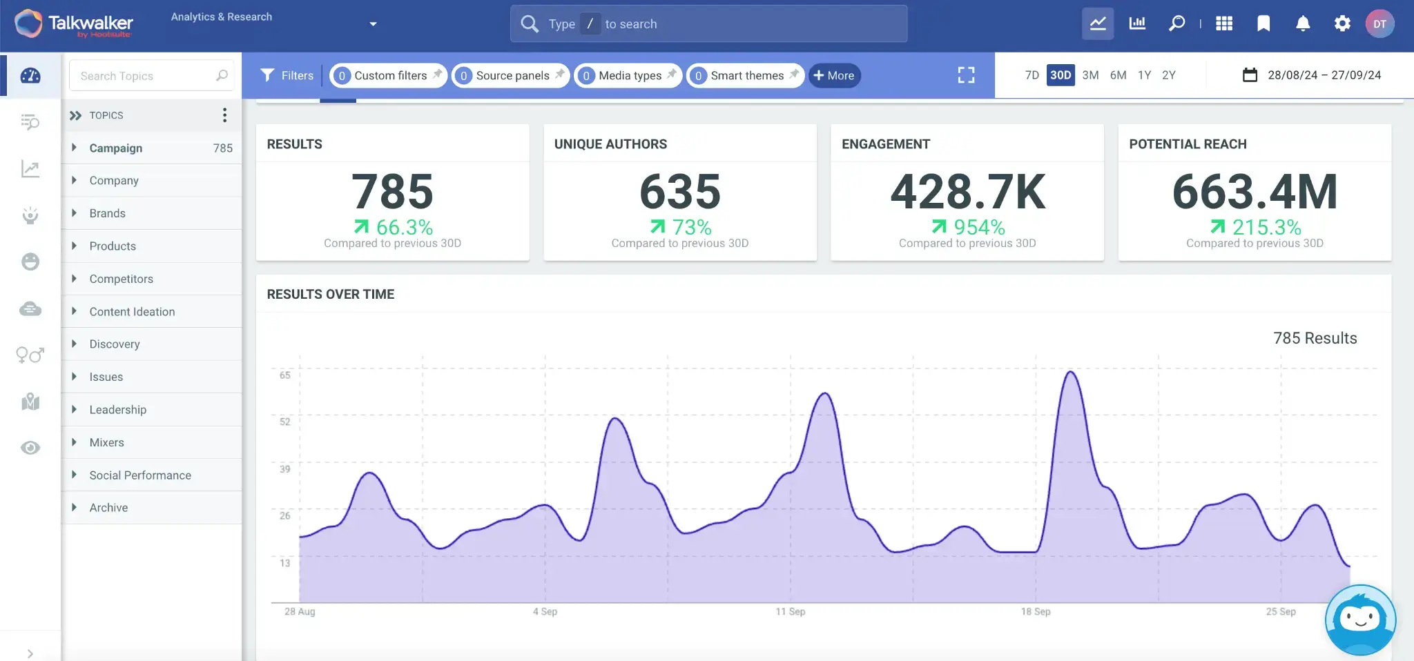 Custom filters in Talkwalker
