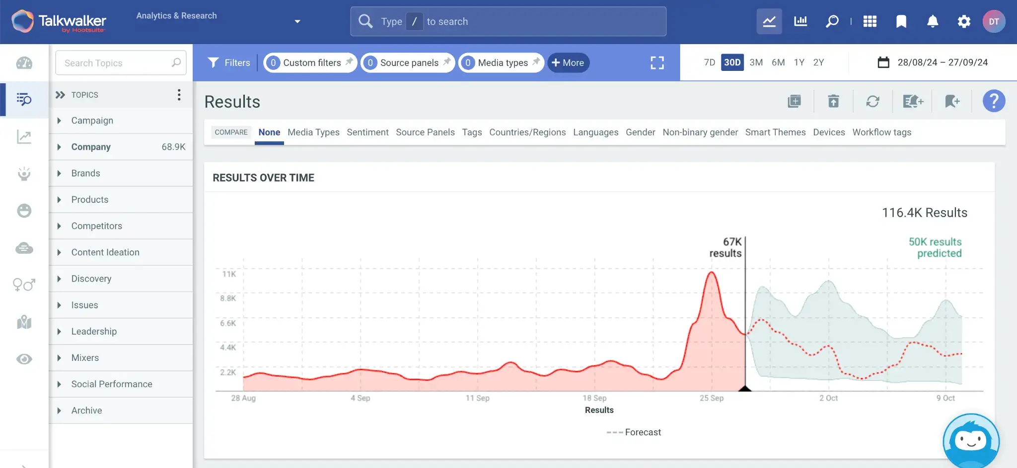 90 day forecast for brand-related conversations