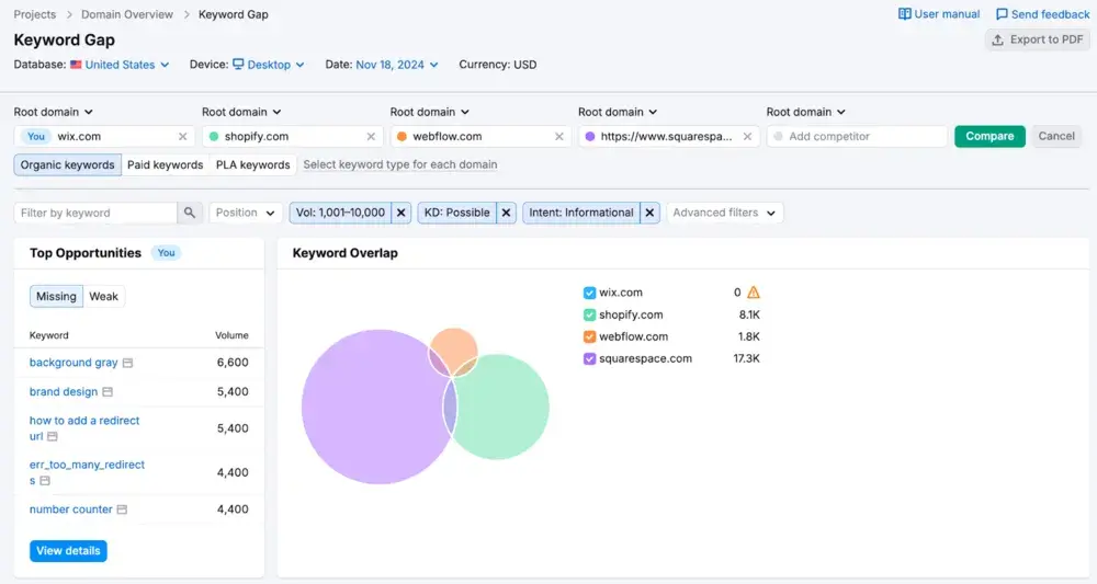 Semrush tool showing keyword overlap for wix, shopify, squarespace and webflow