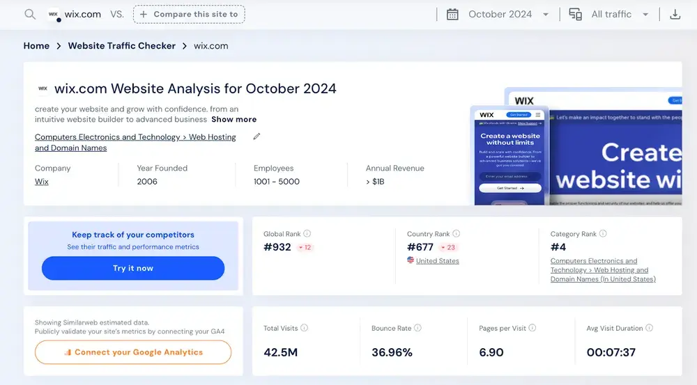 Similarweb engagement metrics, traffic breakdowns, audience overlap, industry benchmark data, and market trends