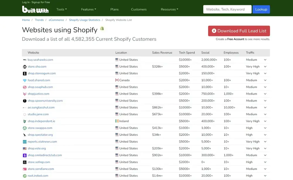 Viewing "which competitors use Shopify" with BuiltWith
