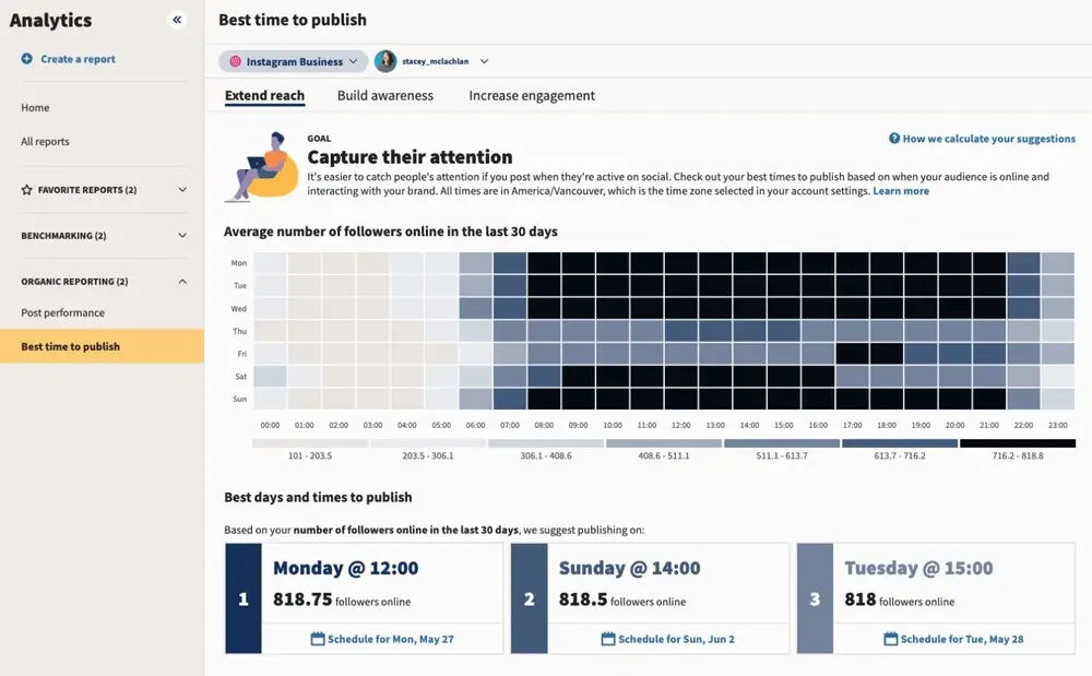 Heat map of "best times to publish"